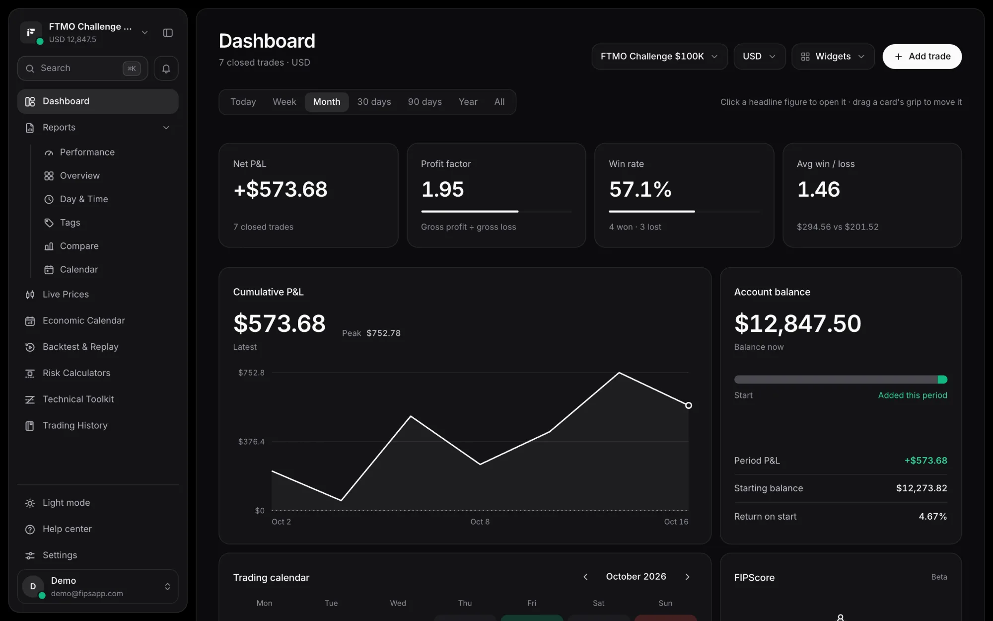 Fips dashboard: net P&L, win rate, profit factor and cumulative P&L