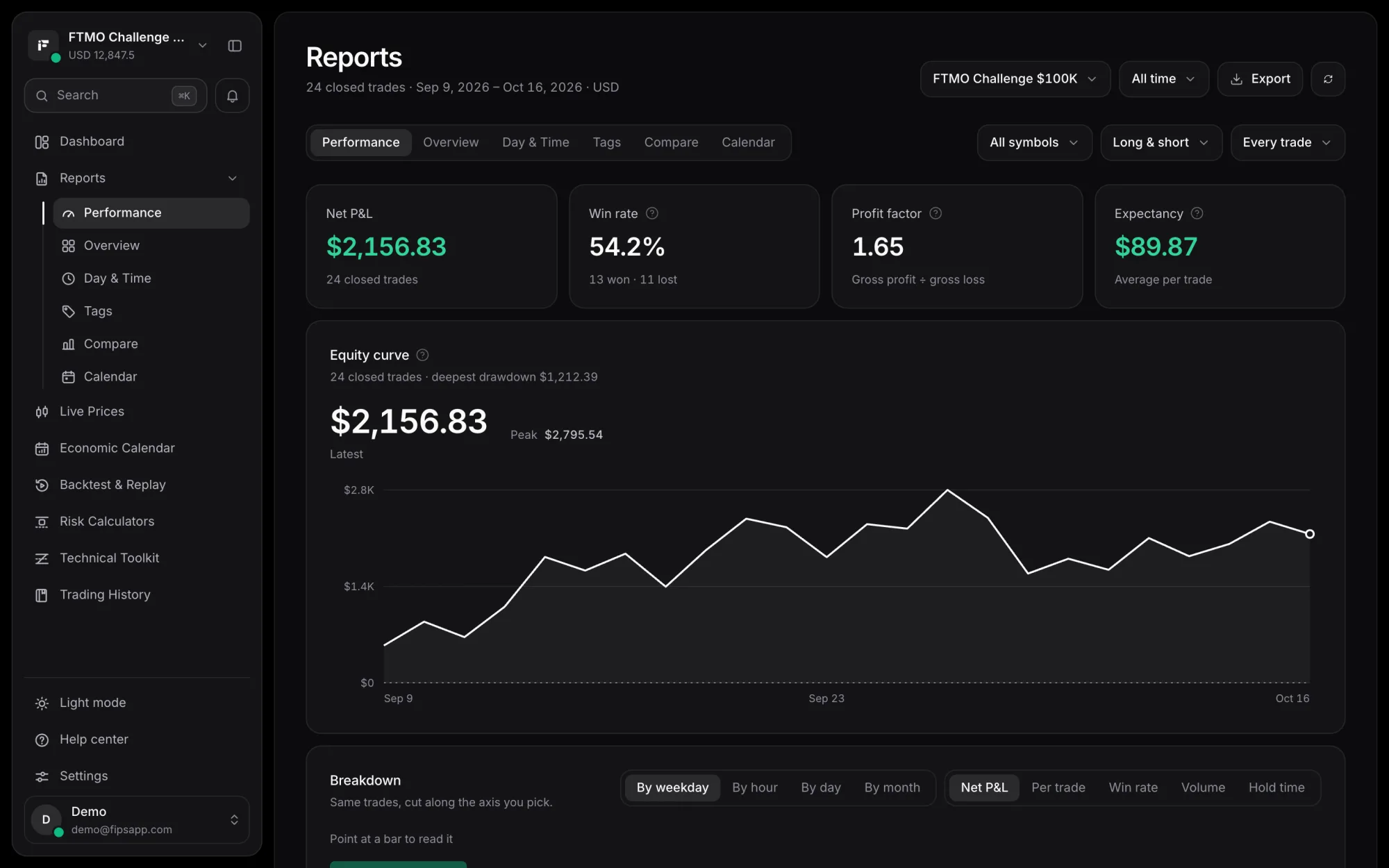 Fips reports on desktop