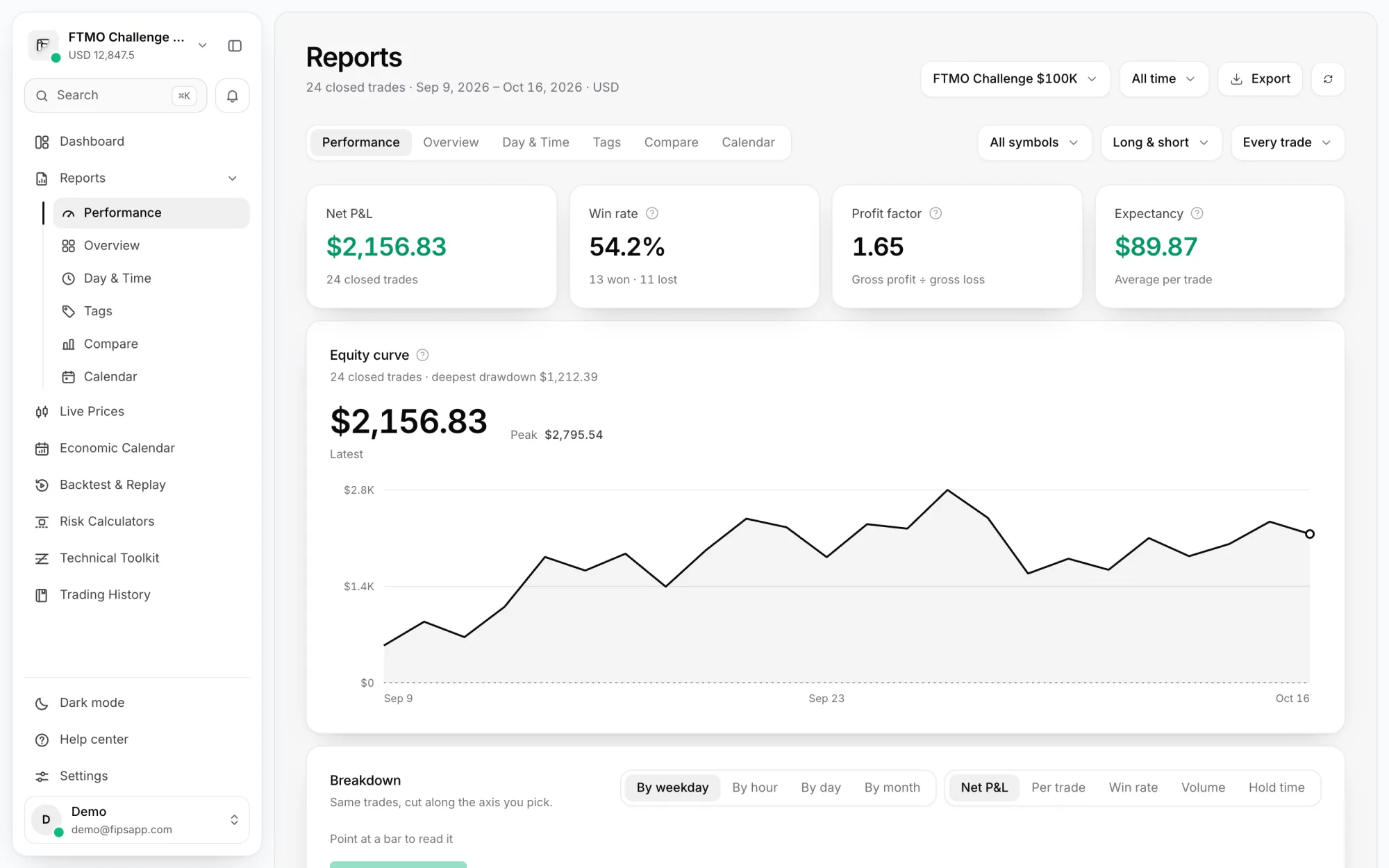 Fips reports on desktop