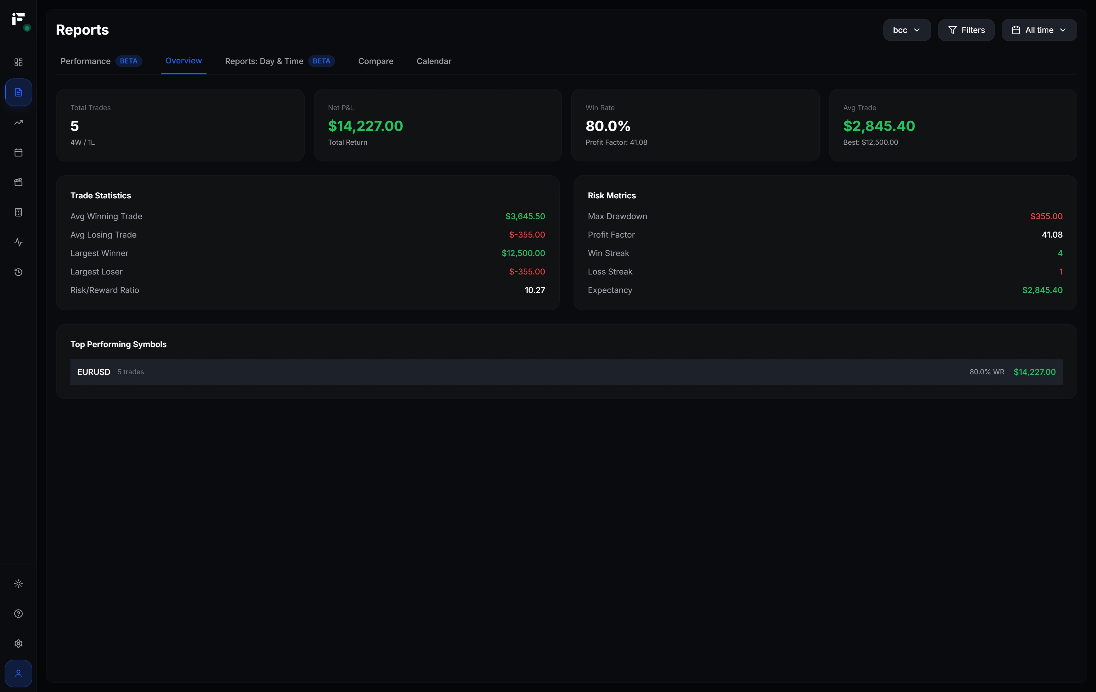 Account Analysis Dashboard Interface
